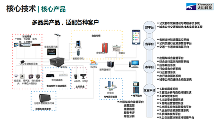 天邁科技“轉板”上市 破解公共出行難題，引領智能交通建設