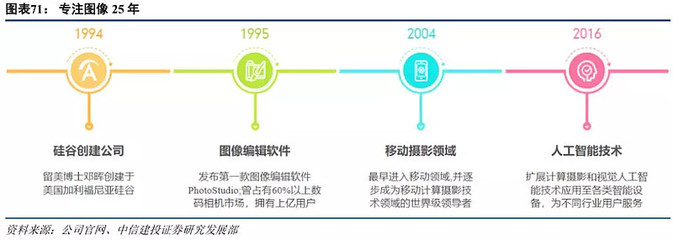 以鄰為師 海外科技龍頭估值研究系列之互聯網信息科技篇概要