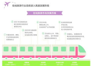 2015年在線旅游票務服務洞察解析
